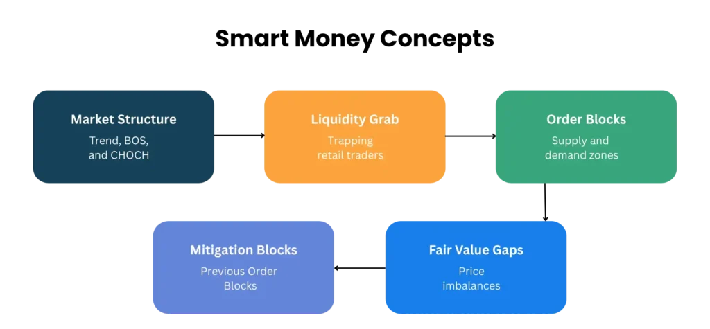 smart money concepts