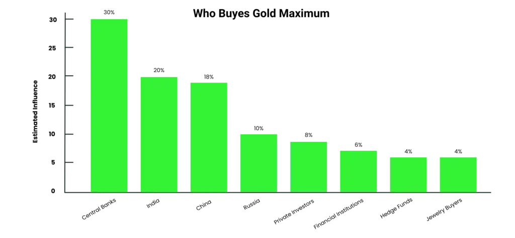 gold buyers
