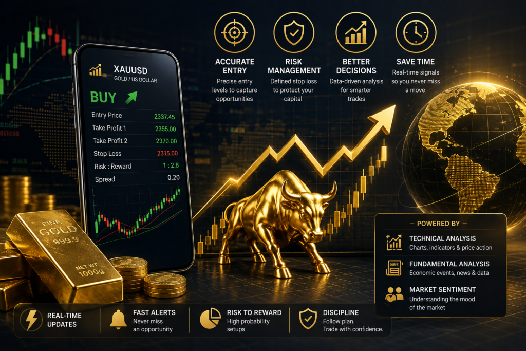 Gold Signals